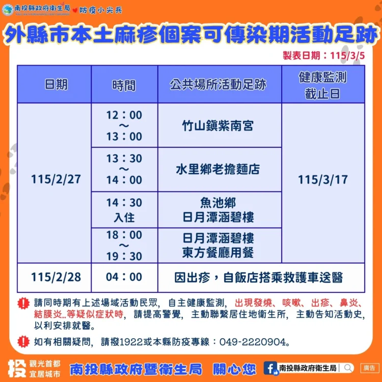 外縣市麻疹確診個案曾於南投縣活動 　衛生局呼籲民眾如有疑似症狀　請儘速就醫並告知活動史