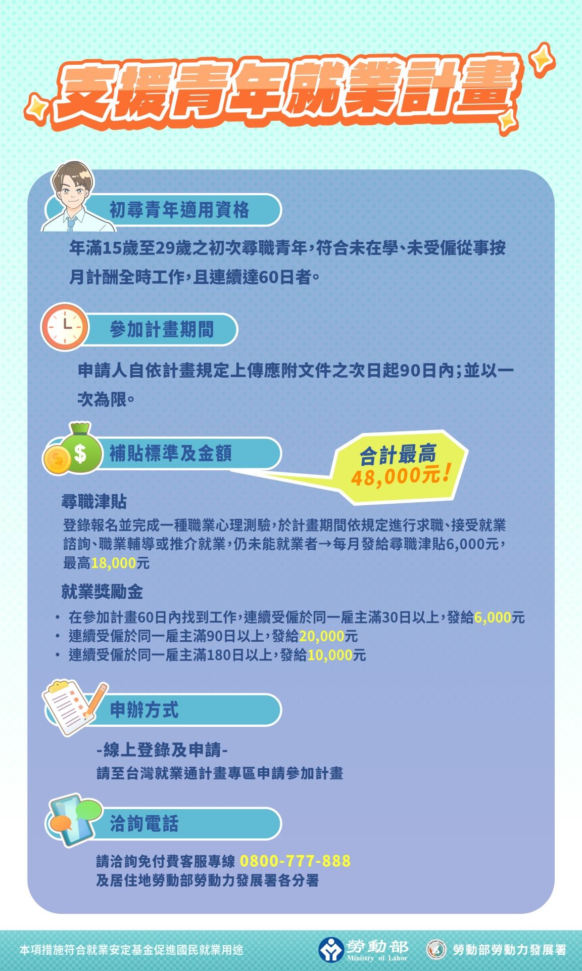 3 通傳 支援青年就業計畫DM