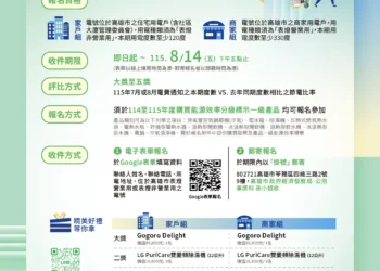 首獎Gogoro等你騎回家　經發局廣邀市民朋友參與　高雄市節電競賽