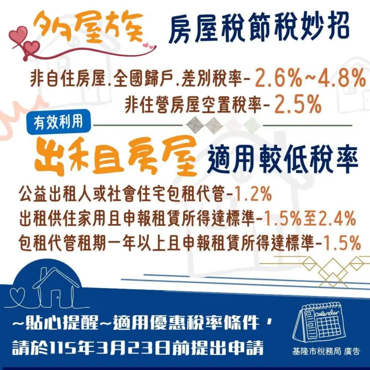 房屋稅2.0衝擊多屋族　基隆提醒3/23前申請優惠稅率