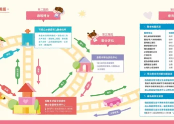 基隆市推「慢飛天使服務資源地圖」　四大局處整合打造無縫接軌早療服務