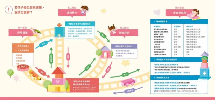 基隆市推「慢飛天使服務資源地圖」　四大局處整合打造無縫接軌早療服務