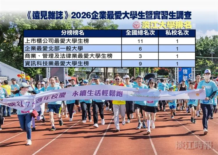 《遠見》2026企業最愛大學生調查出爐　淡江大學續奪上市櫃公司最愛私校第一