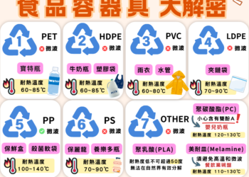 食安『塑』不宜遲　南投縣衛生局持續把關