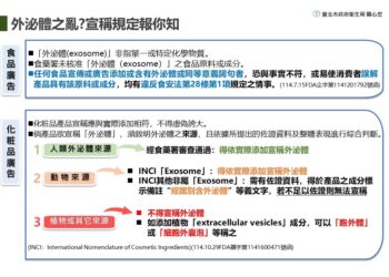誇大療效代價高　北市違規廣告開罰逾6千萬　食品占大宗