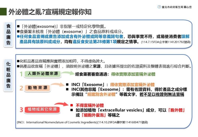 誇大療效代價高 北市違規廣告開罰逾6千萬 食品占大宗