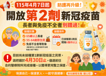 即日起提供65歲以上長者及免疫不全者等對象再增加接種1劑新冠疫苗　提升重症高風險族群的健康保護