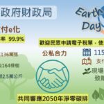 422世界地球日　北市財政局推電子稅單送好禮