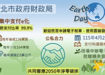 422世界地球日　北市財政局推電子稅單送好禮