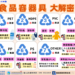 食安『塑』不宜遲 南投縣衛生局持續把關 12 食安『塑』不宜遲 南投縣衛生局持續把關
