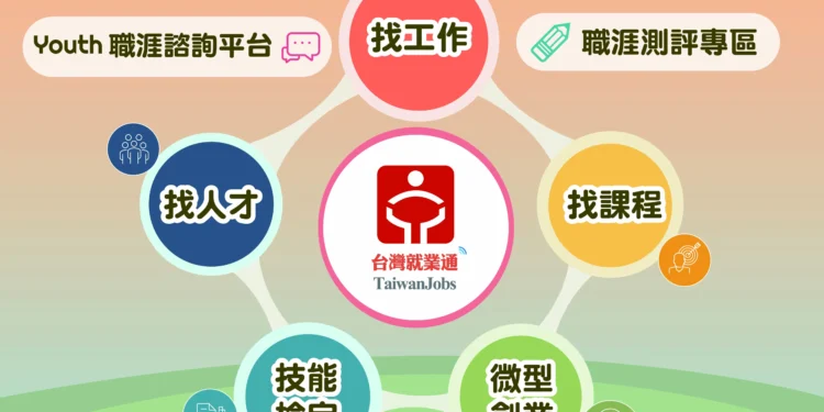結合職涯探索與職缺媒合「台灣就業通」網站打造智慧化求職模式 1 1 1 2 Mm8UO9 scaled
