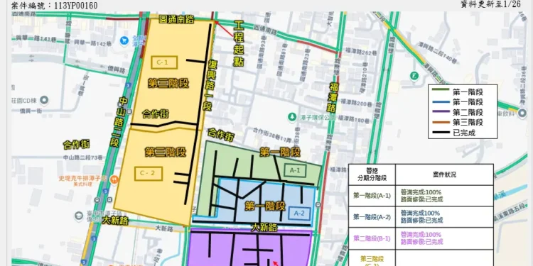 潭子大新路自來水幹管汰換即將完成! 中市攜手自來水公司投入3,980萬元提升用水與道路品質 1 1 141 CzmctK