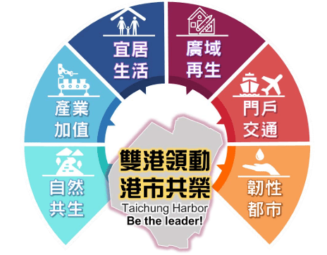 帶動海線發展!台中港特定區計畫通盤檢討 1/5起公開展覽、舉辦5場說明會 1 1 166 LSFaMk