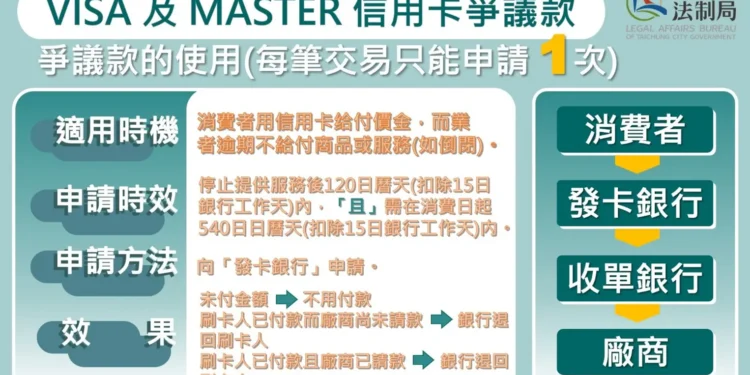 玖玖零醫美診所結束營業 中市消保官提醒消費者申請爭議款 1 1 20 96