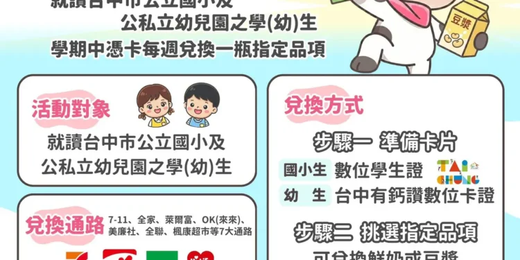 「台中有鈣讚」2/23啟動 24萬學童每週免費喝乳品 1 1 214
