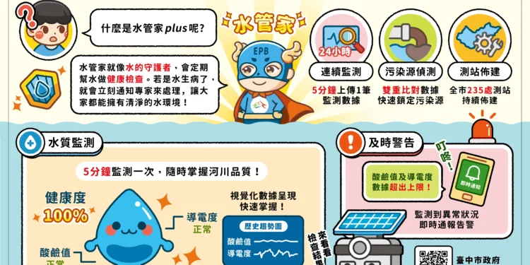 智慧科技守護水環境 中市推動水管家plus建構河川即時監測防線 1 智慧科技守護水環境 中市推動水管家plus建構河川即時監測防線