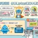 智慧科技守護水環境　中市推動水管家plus建構河川即時監測防線