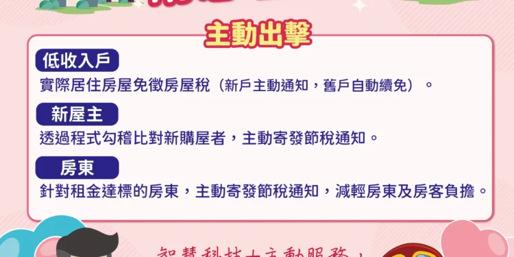 智慧科技助攻減稅 中市地稅局主動出擊維護居住正義 1 智慧科技助攻減稅 中市地稅局主動出擊維護居住正義