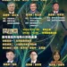 中市經發局特定工廠AI永續大師講座3/6登場 聚焦2026地緣政治及兩岸風險 11 中市經發局特定工廠AI永續大師講座3/6登場 聚焦2026地緣政治及兩岸風險
