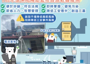 環保AI監控再進化！　中市環保局科技輔導餐飲業者自主管理落實空污防制
