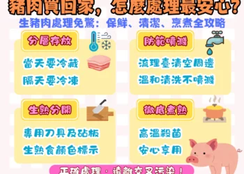 從市場到餐桌　南投縣衛生局守住肉品安全每一關