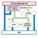 中市試辦寵物醫療糾紛溝通平台 三方協作強化申訴機制提升處理效能 12 中市試辦寵物醫療糾紛溝通平台 三方協作強化申訴機制提升處理效能