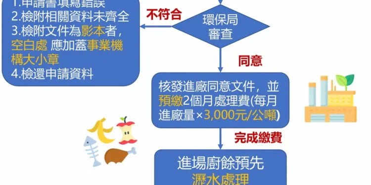 阻斷非洲豬瘟疫情擴散 彰化縣事業單位可申請自行清運廚餘進焚化廠 1 1 97 lUQ3Wr