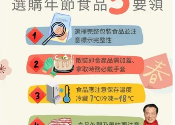 嘉義縣衛生局抽驗春節應景食品　全數合格