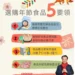 嘉義縣衛生局抽驗春節應景食品 全數合格 12 嘉義縣衛生局抽驗春節應景食品 全數合格