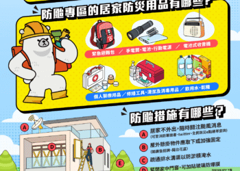 彰化11家實體賣場設置防災專區　防災物資一站購足　居家備糧提升守護力