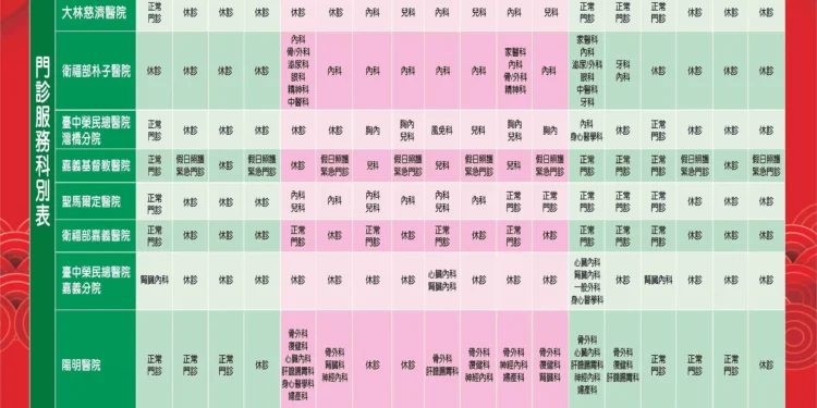 2026嘉義縣春節醫療 不打烊 1 23 6 Fx27a3 scaled