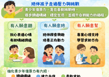 點亮復原力　守護青少年心理健康