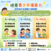 點亮復原力 守護青少年心理健康 15 點亮復原力 守護青少年心理健康