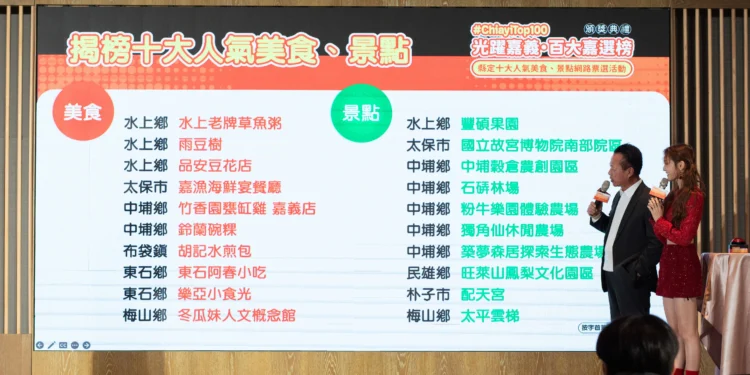 「光躍嘉義‧百大嘉選榜」票選活動圓滿落幕 10大人氣美食與景點揭曉 1 32 1 AkV8F1 scaled