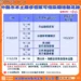 外縣市麻疹確診個案曾於南投縣活動 　衛生局呼籲民眾如有疑似症狀　請儘速就醫並告知活動史