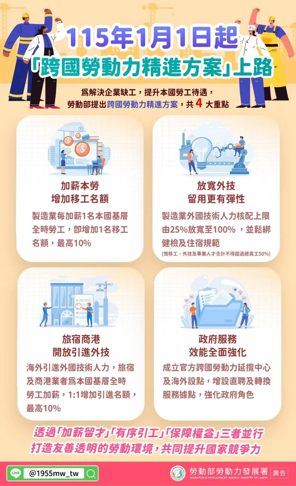 跨國勞動力新制上路 重點一次看 1 32 6 zMFC0U