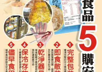 嘉縣春節食安專案　抽驗1件筍干二氧化硫超標