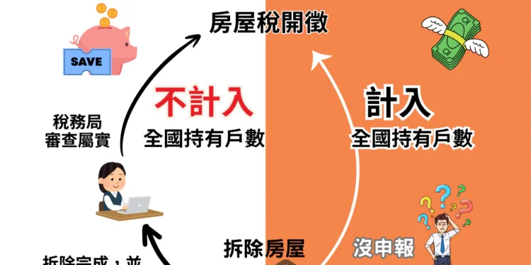 投縣府籲房屋拆除須申報註銷房屋稅籍 才能正式停止課稅 1 4 29 fVXABw