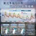 強烈大陸冷氣團殺到 嘉義縣府提醒農漁業做好防寒措施 12 強烈大陸冷氣團殺到 嘉義縣府提醒農漁業做好防寒措施