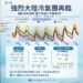 強烈冷氣團及輻射冷卻影響　嘉縣府呼籲農漁業做好防寒措施