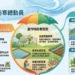冷氣團報到 彰化籲農友嚴防農作寒害 11 冷氣團報到 彰化籲農友嚴防農作寒害