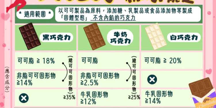 情人節甜蜜送禮不踩雷 投縣府衛生局教你挑對巧克力 1 7 20 EfFvp2