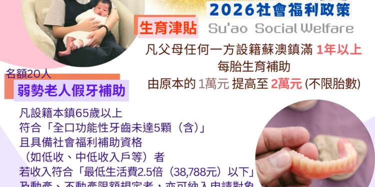 蘇澳鎮為保住縣議員席次 祭出社福政策利多 1 E7A5ADE587BAE7A4BEE7A68FE694BFE7AD96E588A9E5A49A GXYBiC