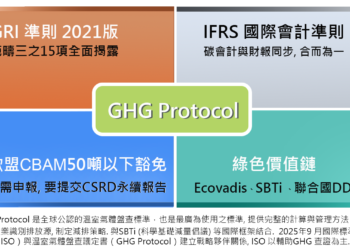 三零學院攜手路廣大開GHG Protocol 碳盤查國際證照班 機會難得