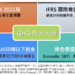 三零學院攜手路廣大開GHG Protocol 碳盤查國際證照班 機會難得