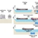 望「洋」興「碳」 液化二氧化碳船運大未來 16 望「洋」興「碳」 液化二氧化碳船運大未來