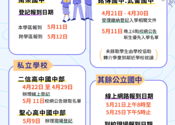 基隆市115學年度國中新生登記開跑　線上或現場報到雙軌擇一