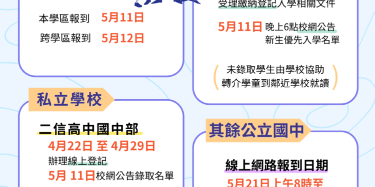基隆市115學年度國中新生登記開跑 線上或現場報到雙軌擇一 1 IMG 1227 scaled 1
