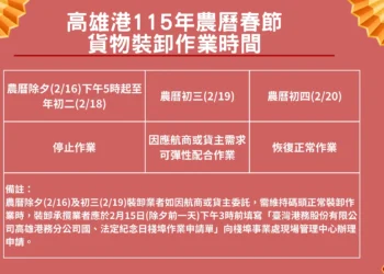 高雄港春節裝卸作業調整　勞工與業者安心過年