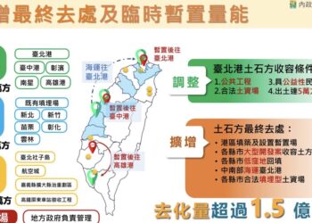 全國土方清運面臨迫切壓力 鄭照新出席院會籲中央加速最終去化規劃